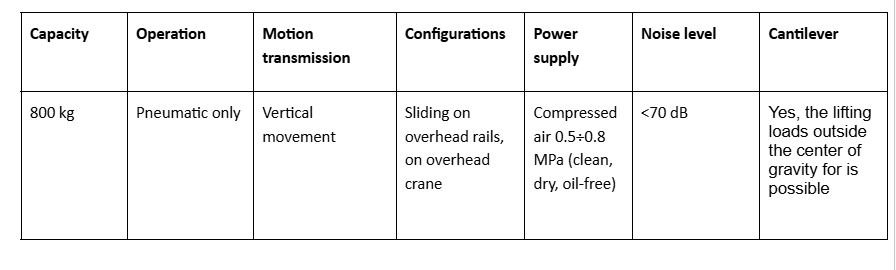 Linear Manipulators